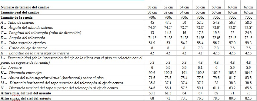 Bicicleta Rodada 700 Trek Zektor 2 Stagger 2017
